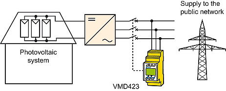 voltage_freq monitoring.jpg